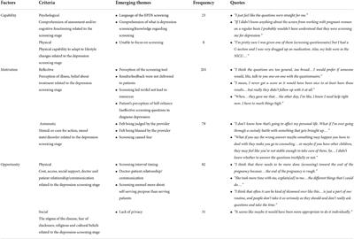 Patient engagement to examine perceptions of perinatal depression screening with the capabilities, opportunities, motivation, and behaviors (COM-B) model